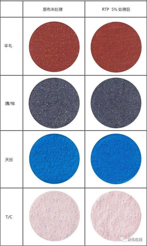 紡織品為何起毛球 如何預防改善 —— 兼談織造環節的影響