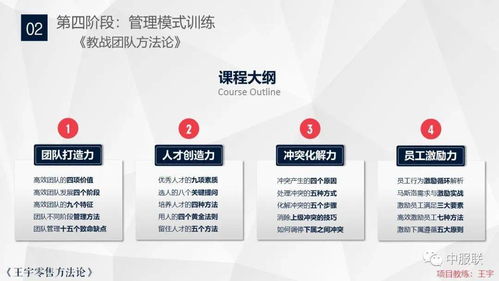 四模一體品牌咨詢培訓服務 打造品牌核心戰斗力，建立品牌專屬商學院