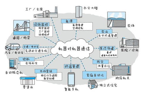 物聯(lián)網是什么？四個組成部分詳解（附網絡技術服務干貨）