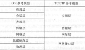 網絡工程實踐指南 從計算機網絡基礎到工程施工