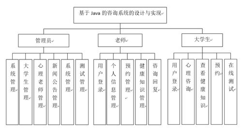 基于Java的咨詢系統的設計與實現——計算機畢業設計源碼及計算機網絡工程施工要點解析